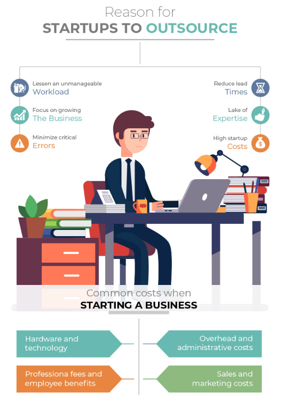 Source: www.backofficepro.com