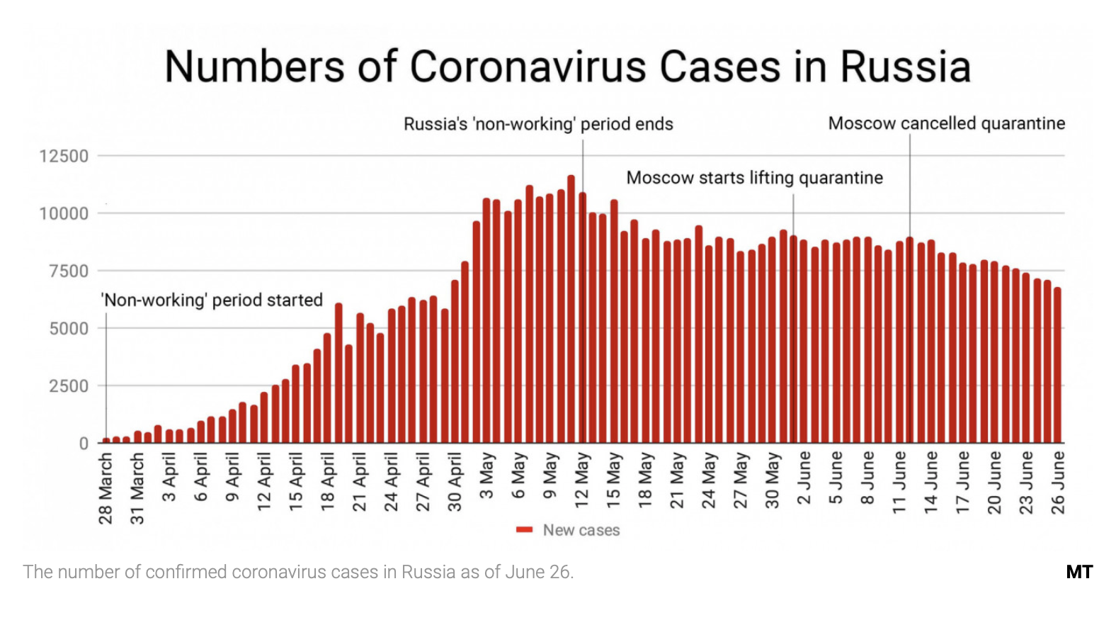 The Moscow Times