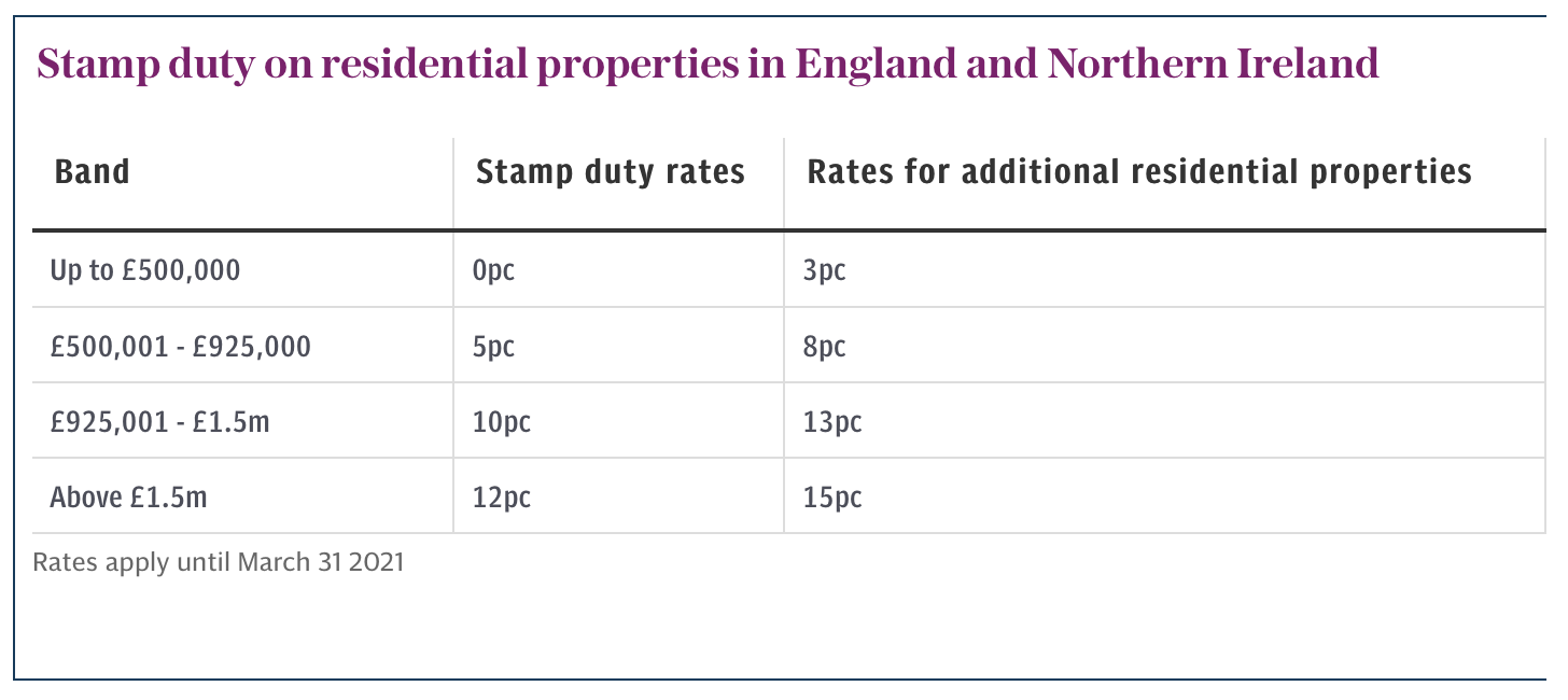 Source:The Telegraph