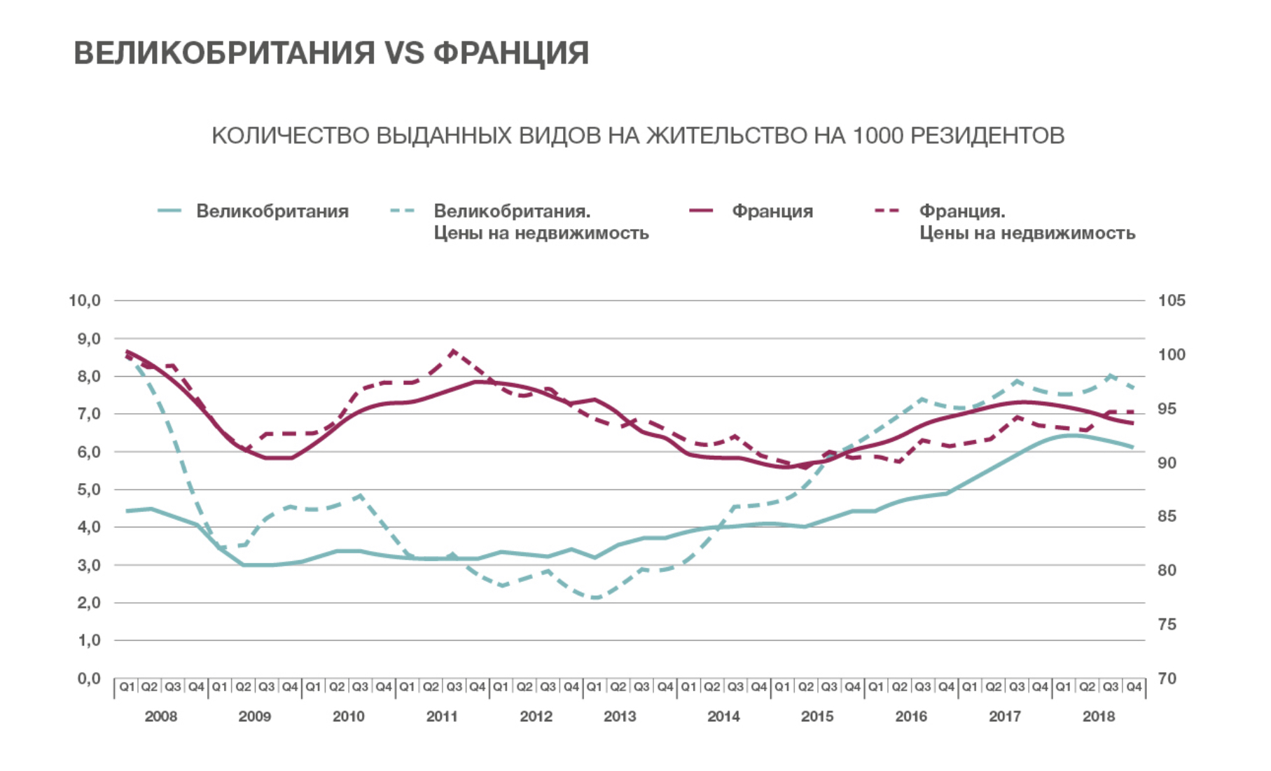 Источник: Savills Research