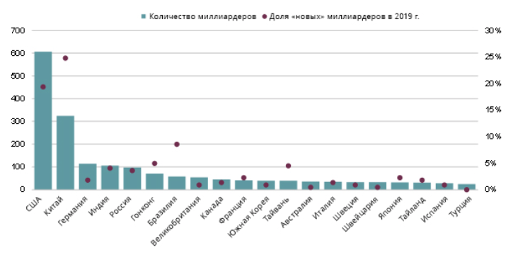 Источник: Forbes