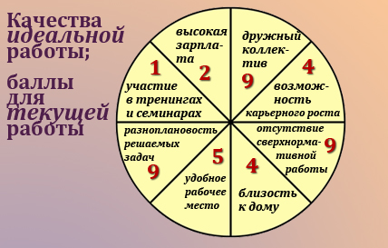 Dovolni vi svoei rabotoj. Test Dovolni vi svoei rabotoj. Test