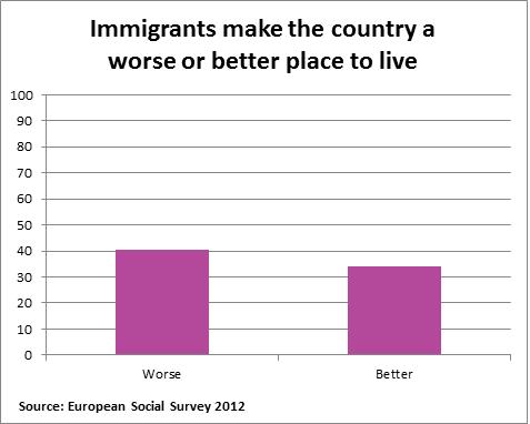 immigration