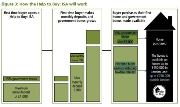 help to buy isa