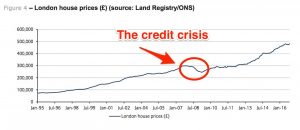 bank_chart
