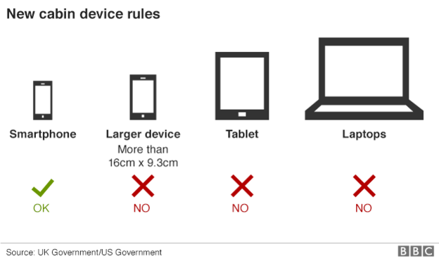 device_travel_banned