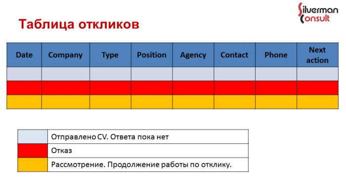 tablitsa otklikov_olga silverman