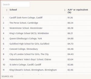 school_results