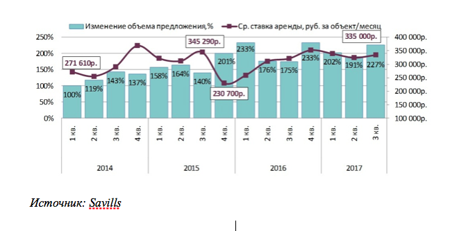 savills uk london russian