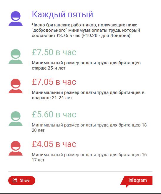 infografic