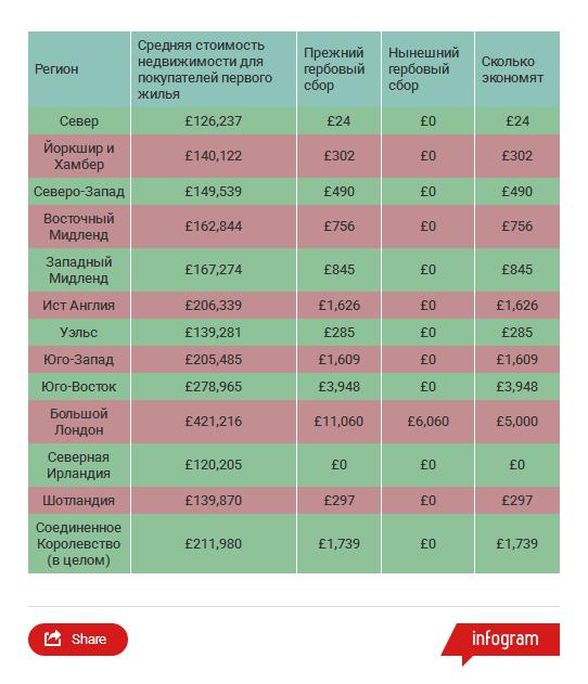 info_stamp_duty
