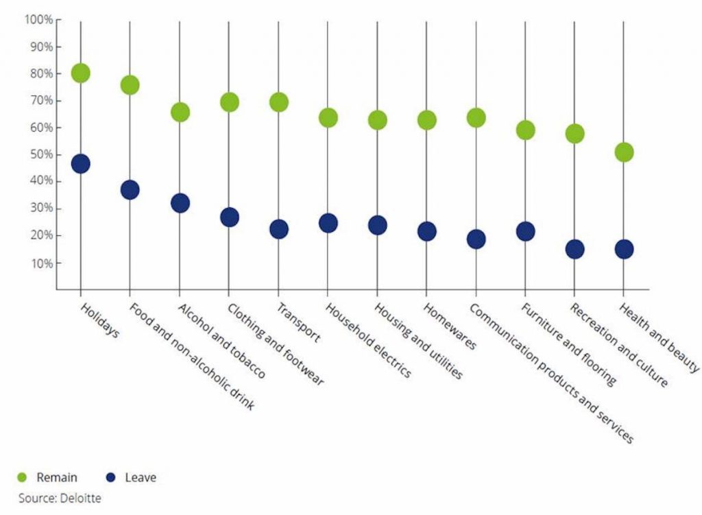deloitte_survey