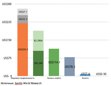 savills_research