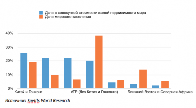 savills_research_uk